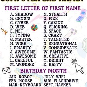 Puede incluir: Un gráfico colorido con el texto "¿Cuál es el nombre de tu laboratorio de informática?" y listas de nombres basados en la primera letra de tu nombre y tu mes de nacimiento. Los nombres incluyen "Shadow", "Genius", "Cyber", "Stealth", "Fire", "Caring", "Clicking", "Robot", "Mouse", "Keyboard", "Key", "Spacebar", "Signal", "Wifi", "Flashdrive", "Hacker", "Battery", "Typer", "Website".