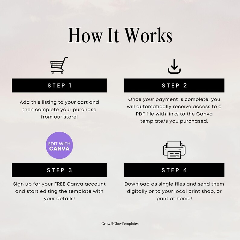 May include: An infographic titled "How It Works" with four steps. Step 1 shows a shopping cart icon and text about adding a listing to the cart. Step 2 has a download icon and explains PDF file access. Step 3 says "Edit with Canva". Step 4 shows a printer icon.