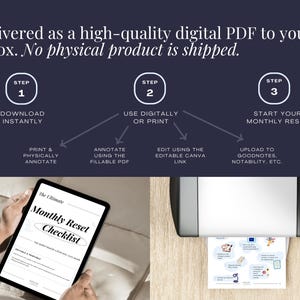以下が含まれることがあります： デジタルPDF製品の配信プロセスを示す画像。手順には、即時ダウンロード、デジタルまたは印刷での使用、および毎月のリセットの開始が含まれます。タブレットにはチェックリストが表示され、プリンターは印刷されたページを出力します。