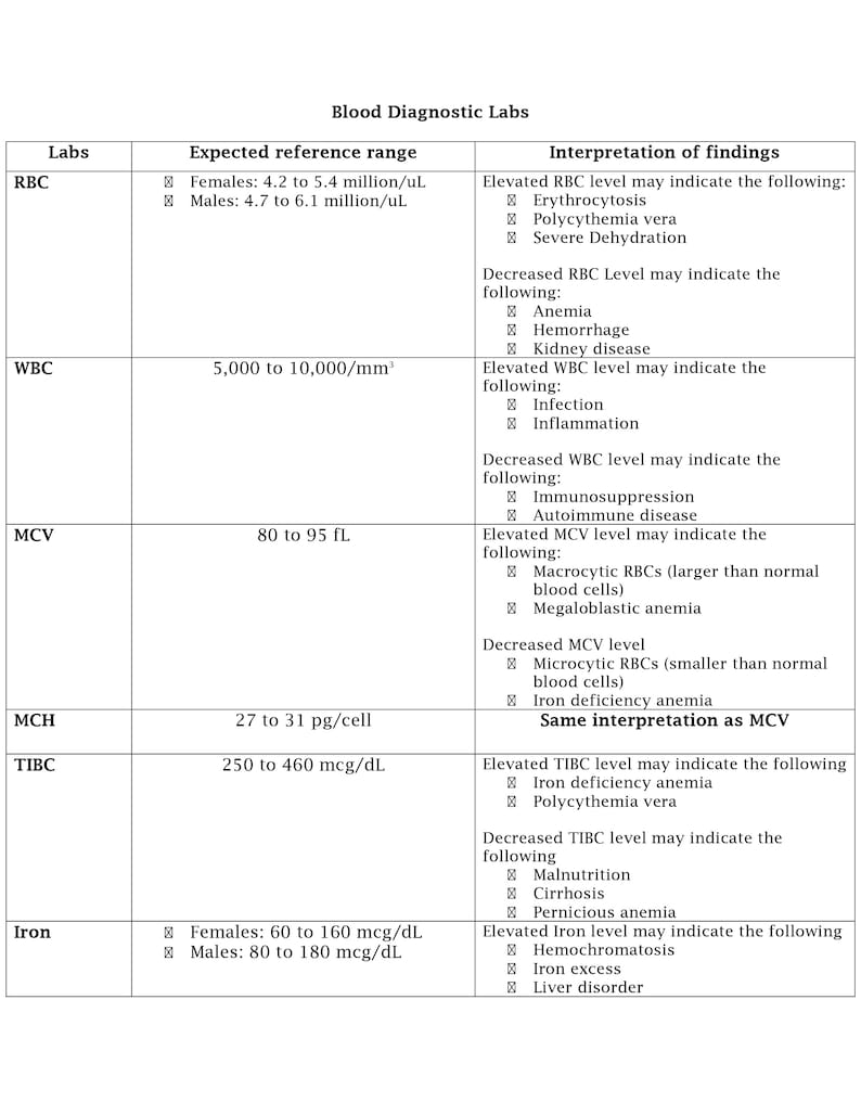 The Ultimate ATI Adult Med-surg Proctored Exam Study Guide | 80+ Pages ...