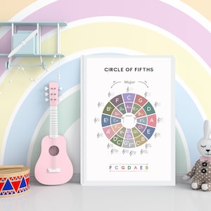 Circle of Fifths Poster, Music Education Printable Wall Art, Music Theory Print, Circle of Fifths Chart, Chord Chart, Teacher Aid, Colourful