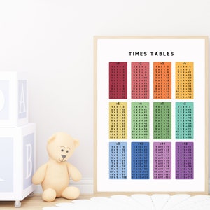 Times Tables Poster Multiplication Chart Multiplication Square Maths Learning Poster Educational Maths Wall Art Montessori Nursery