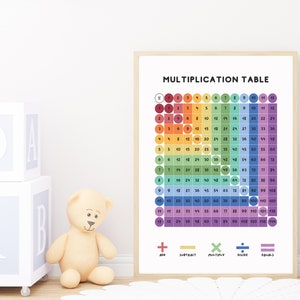 Multiplication Square Maths Learning Poster Times Table Square Montessori Nursery Elementary Education Home Chart Home School Math