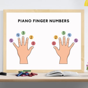 Poster con i numeri delle dita al pianoforte, teoria musicale al pianoforte, decorazioni per la sala musica, lezioni di pianoforte, stampa musicale arcobaleno, diteggiatura al pianoforte, sala pianoforte