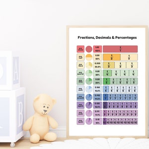 Fraction Decimal & Percentage Rainbow Poster Montessori Educational Classroom Decor Preschool Downloadable Print Decimal Percentage Wall Art