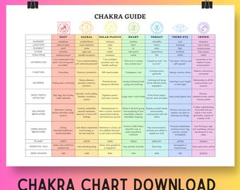 Chakra Chart - Seven Chakras Digital Download Poster