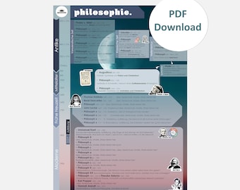 PDF Download Philosophie Überblick Lernposter Geschichte der Philosophie Bildungsposter Sofort download - Handout für Schule, Uni, Privat