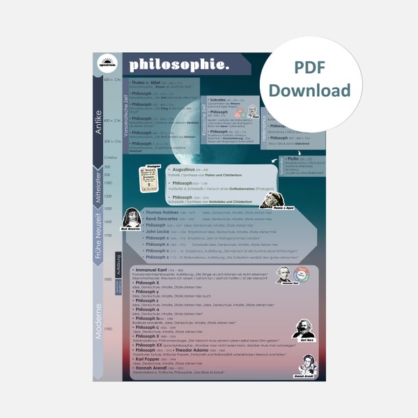 PDF Download Philosophie Überblick Lernposter Geschichte der Philosophie Bildungsposter Sofort download - Handout für Schule, Uni, Privat