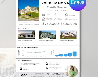 Real Estate CMA Template, Comparable Market Analysis, Real Estate Marketing, Home Seller, Realtor Prospecting, Listing Presentation, Canva