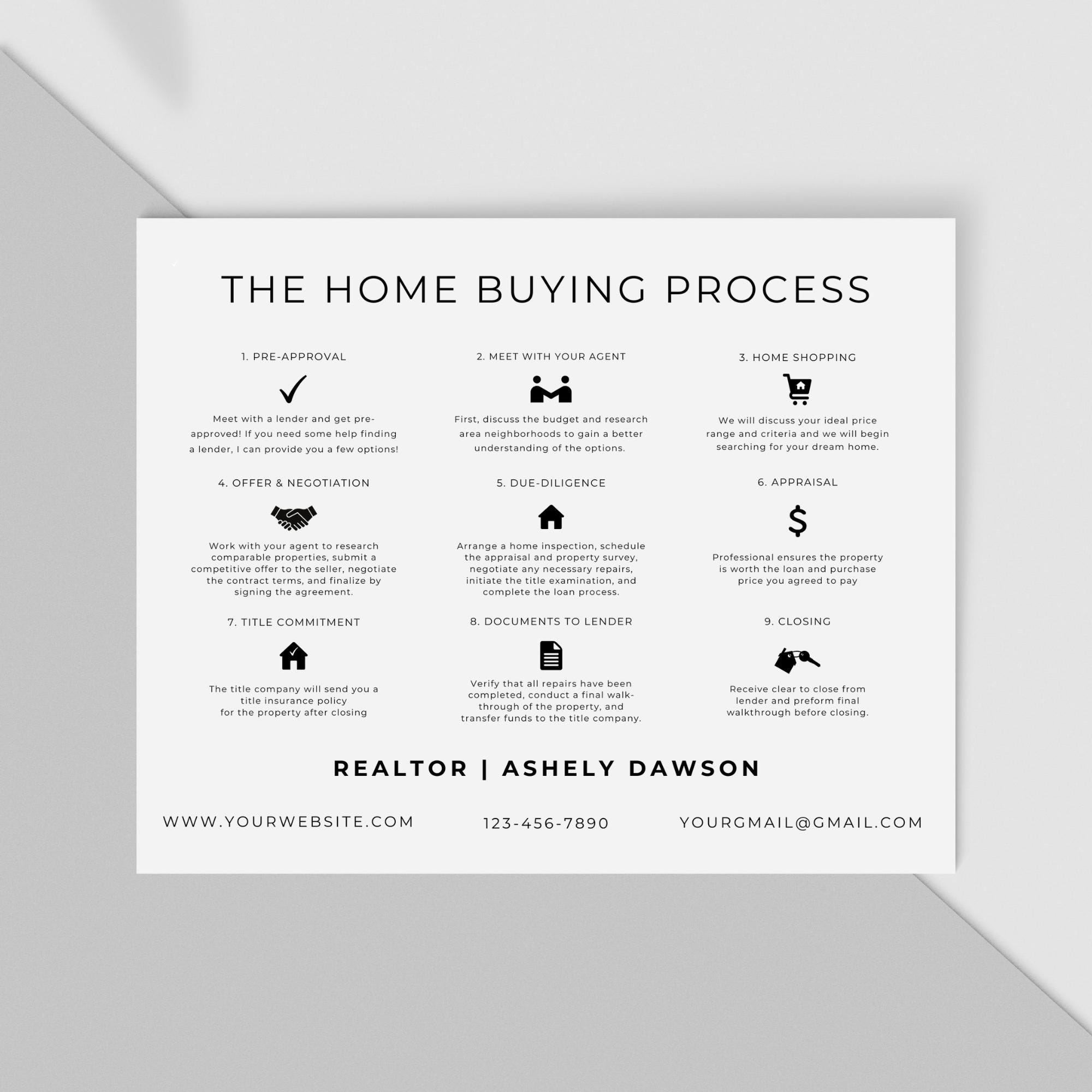 Home Buying Process Flyer: Real Estate Marketing Template (canva) - Etsy