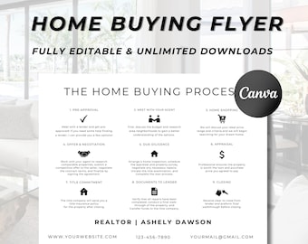 Home Buying Process Flyer: Real Estate Marketing Template (Canva)