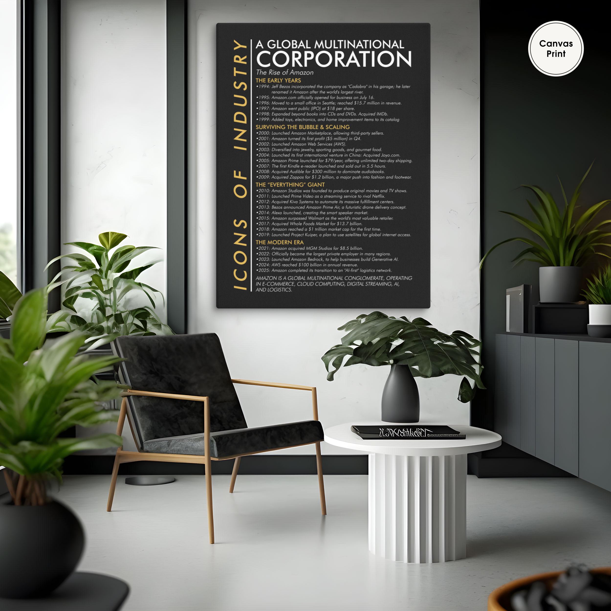 Amazon Timeline Chart Icons of Industry, the Rise of Amazon Timeline Poster, Business History ...