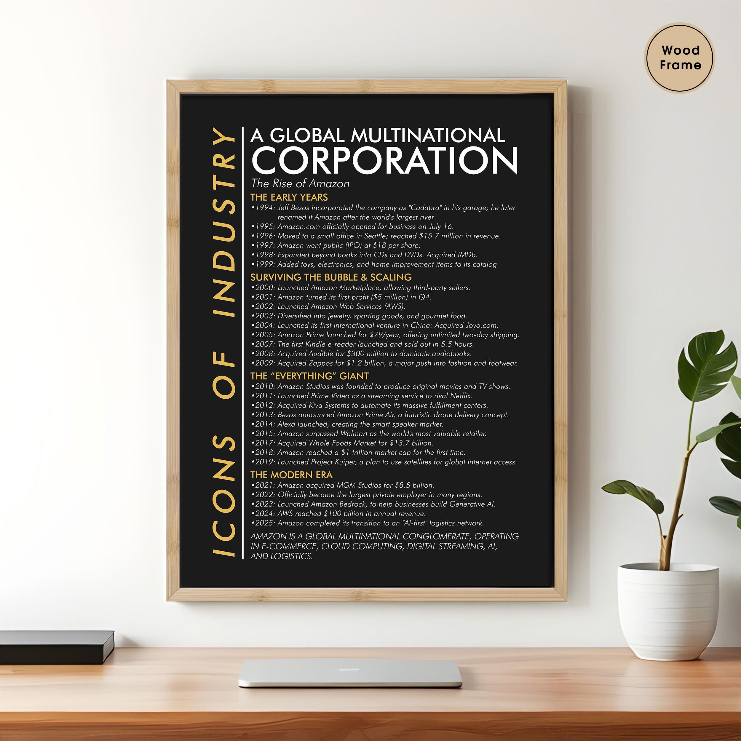 Icons of Industry, the Rise of Amazon Timeline Poster, Business History ...
