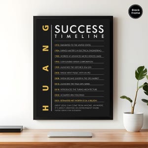 以下が含まれることがあります： 黒と金の額縁に入ったポスターには、「HUANG SUCCESS TIMELINE」というテキストと、業績と日付のリストが書かれています。ポスターは木製の表面に置かれています。