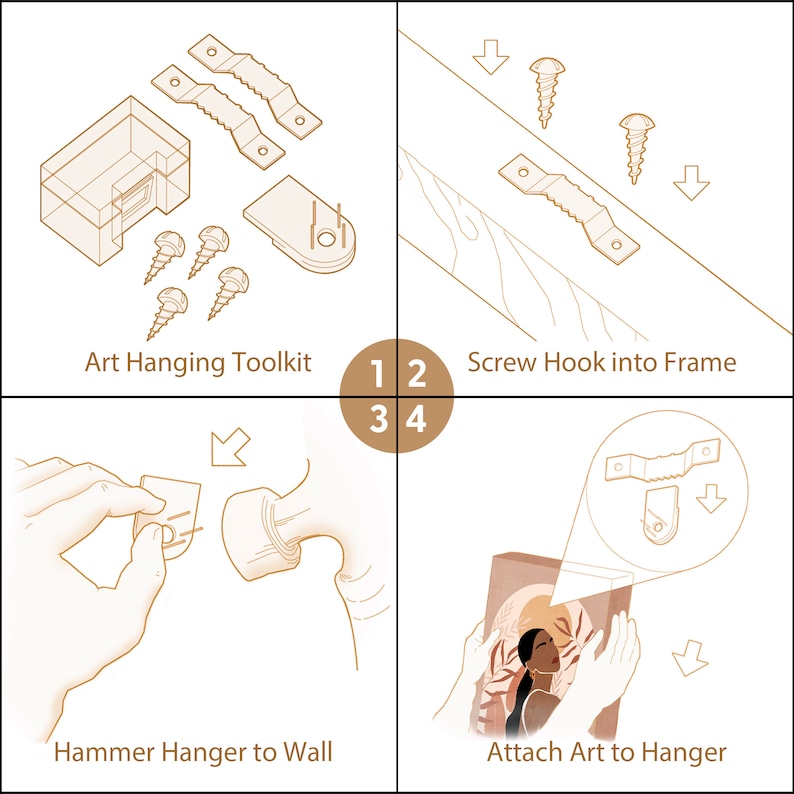 Pu&ograve; includere: Un kit di strumenti per appendere opere d'arte con istruzioni. L'immagine mostra i componenti del kit, tra cui viti, ganci e un attacco per la cornice. Vengono fornite istruzioni passo passo, tra cui martellare l'appendino al muro e attaccare l'arte all'appendino.