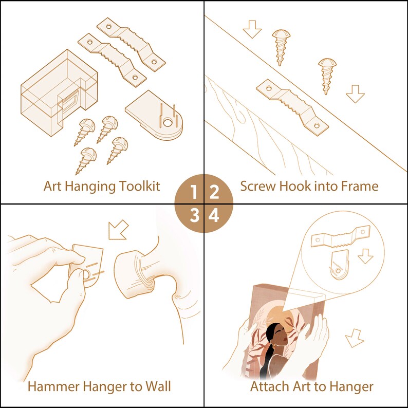 K&ouml;nnte beinhalten: Eine vierstufige, illustrierte Anleitung zum Aufh&auml;ngen von Kunstwerken an einer Wand mit einem Aufh&auml;ngeset. Die Schritte umfassen: 1. Schraube den Haken in den Rahmen, 2. Hammer den Haken an die Wand, 3. Befestige die Kunst am Haken, und 4. Kunst-Aufh&auml;ngeset.