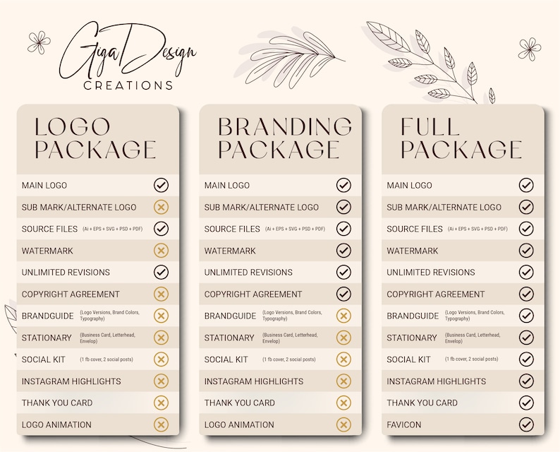 May include: A checklist comparing three different logo design packages: Logo Package, Branding Package, and Full Package. Each package includes a list of items with checkmarks and X marks indicating what is included in each package. The items include: Main Logo, Sub Mark/Alternate Logo, Source Files, Watermark, Unlimited Revisions, Copyright Agreement, Brandguide, Stationary, Social Kit, Instagram Highlights, Thank You Card, Logo Animation, and Favicon.
