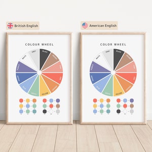 Pósteres de rueda de colores y mezcla de colores, tabla de colores, impresión para la educación en el hogar, póster educativo, póster para el aula, decoración del aula Montessori