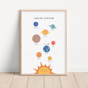 Solar System Poster, Homeschool Print, Educational Poster, Classroom Poster, Montessori Classroom Decor, Toddler Playroom Decor, Printable