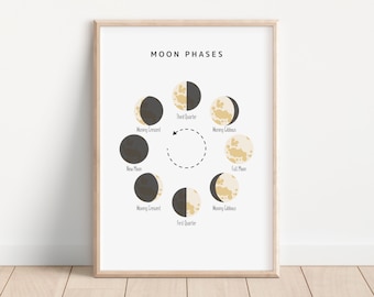 Op de afbeelding: Een zwart-witte illustratie van de maanfasen met de tekst "MOON PHASES" bovenaan. De maanfasen zijn gelabeld met de namen: "Nieuwe Maan", "Wassende Sikkel", "Eerste Kwartier", "Wassende Bolle Maan", "Volle Maan", "Afnemende Bolle Maan", "Laatste Kwartier", en "Afnemende Sikkel".
