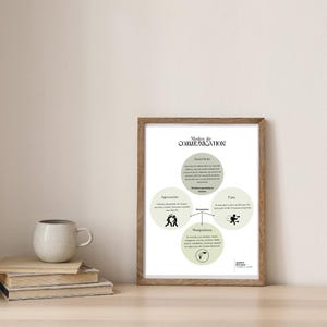 May include: A framed print with the text "Modes de Communication" in a wooden frame. The print features a diagram with circles and text in French, illustrating different communication styles. A stack of books and a mug are in the foreground.