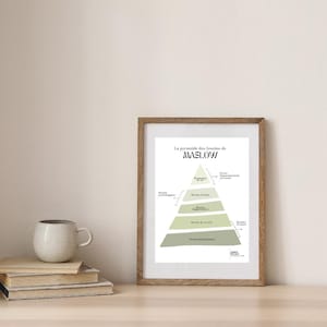 Peut inclure: Un cadre en bois présente un diagramme de la pyramide des besoins de Maslow. La pyramide est divisée en sections avec du texte en français. Une pile de livres et une tasse sont sur la table devant l'impression.