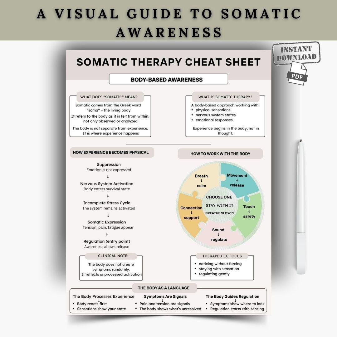 Somatic Reset Map | Body Awareness Guide | Nervous System Regulation ...
