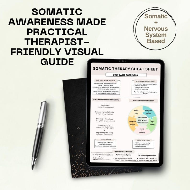 Somatic Reset Map | Body Awareness Guide | Nervous System Regulation ...