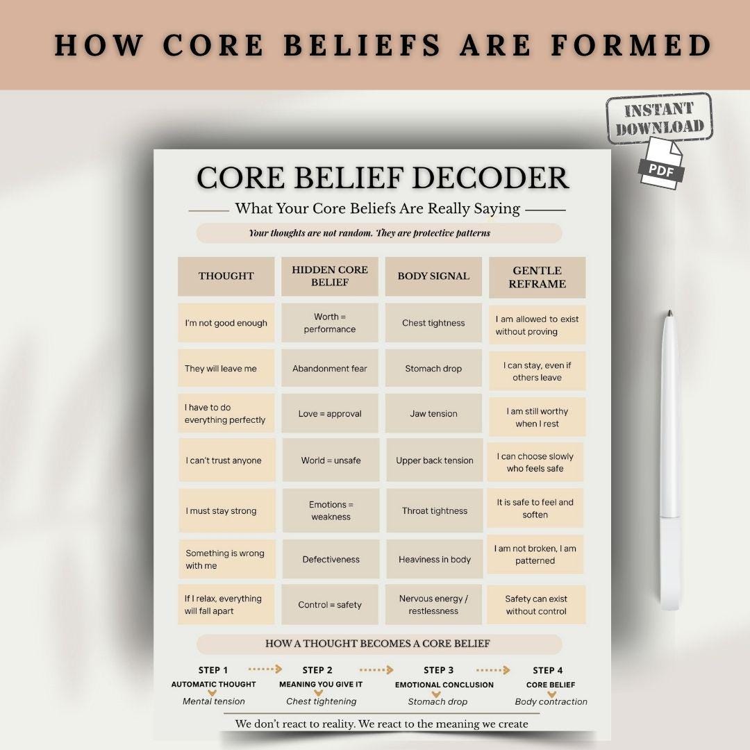 Core Belief Decoder Worksheet, CBT Thought Pattern Map (digital ...