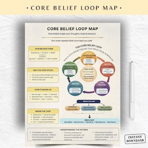 May include: A Core Belief Loop Map diagram with text and graphics explaining how beliefs shape thoughts, body, and behavior. The diagram includes sections on how beliefs form, why you stay stuck, and how it shows up. A pen is in the background.