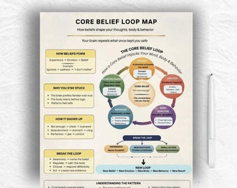 Core Belief Loop Map, Nervous System Behavior Chart, CBT Self Reflection (PDF Download)