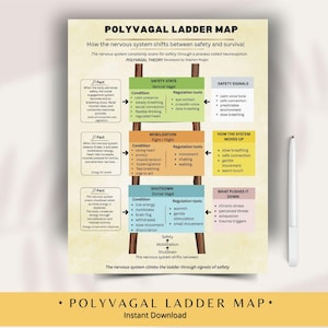 Può includere: Un'infografica colorata intitolata "Polyvagal Ladder Map" con una penna bianca a destra. Il grafico illustra i cambiamenti del sistema nervoso tra sicurezza e sopravvivenza, inclusi segnali di sicurezza, condizioni e strumenti di regolazione. Il testo in basso recita "Download istantaneo."