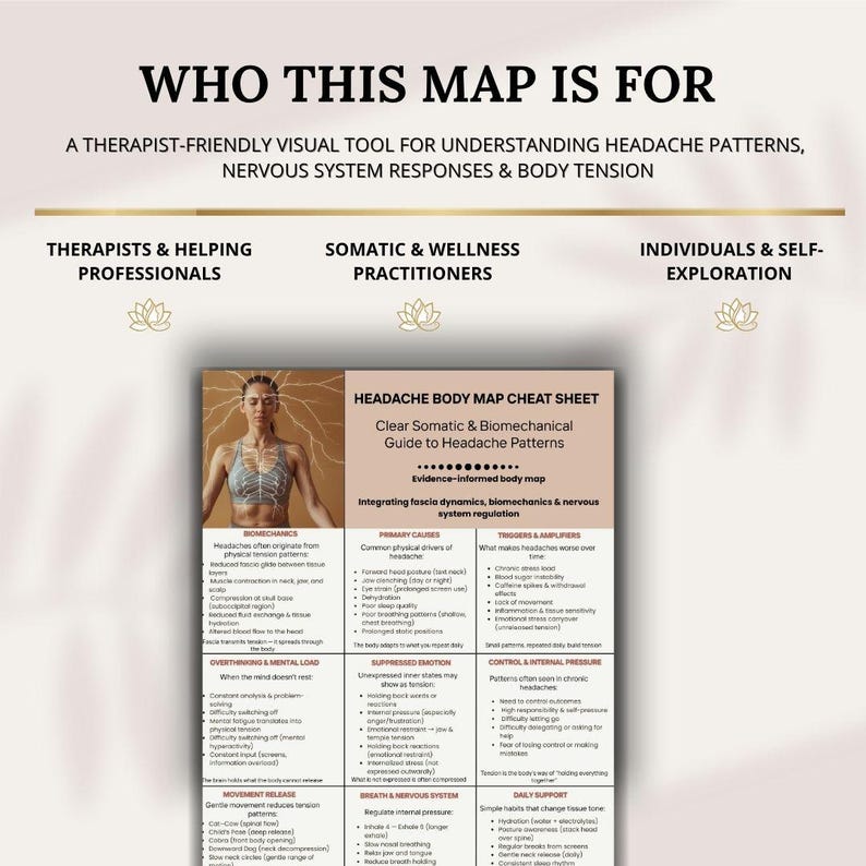 Headache Body Map Printable, Nervous System & Fascia Chart, Migraine ...
