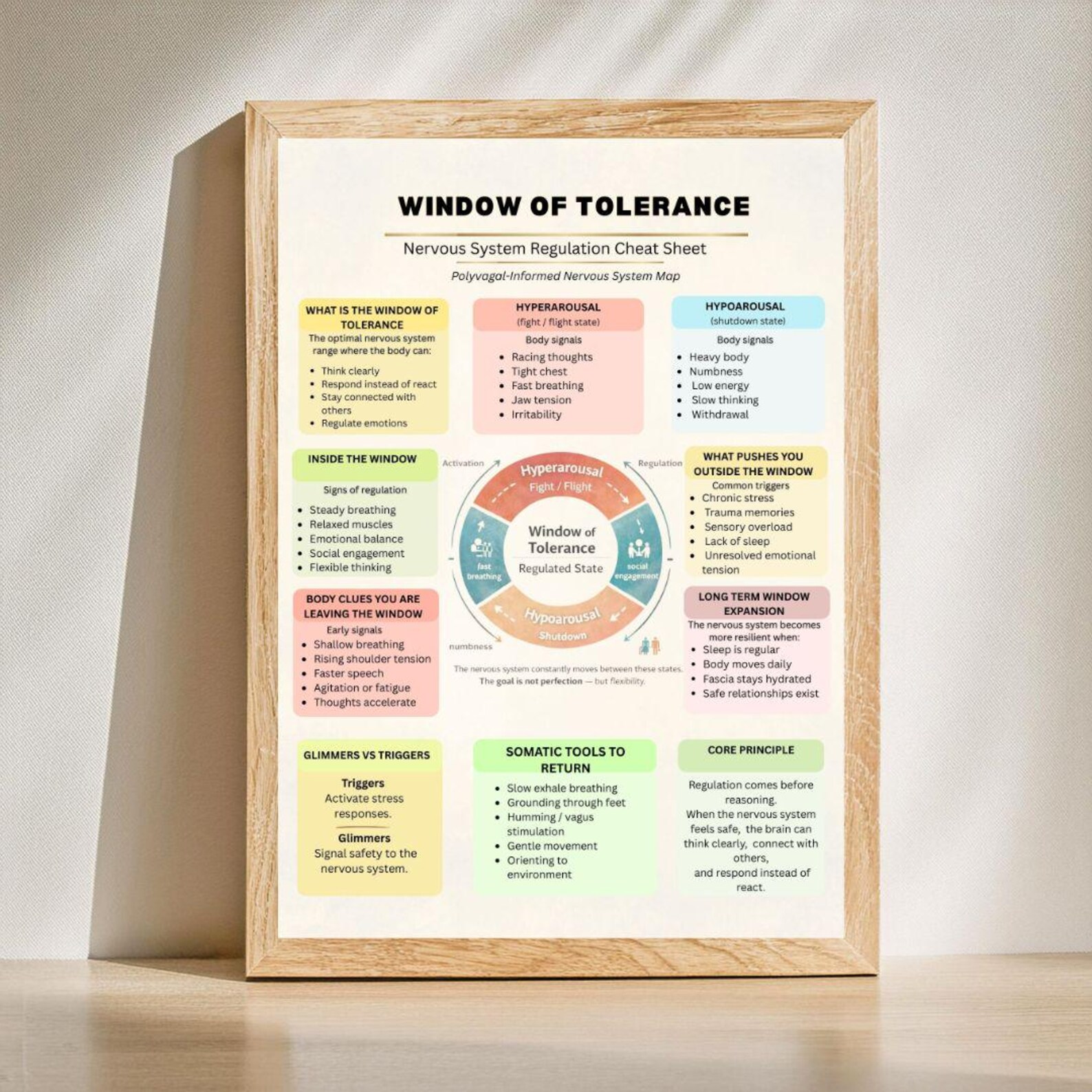 Window of Tolerance Cheat Sheet | Polyvagal Nervous System Regulation ...
