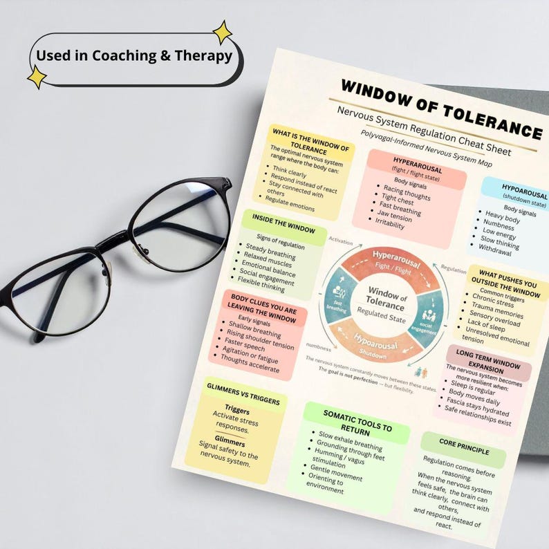 Window of Tolerance Cheat Sheet | Polyvagal Nervous System Regulation ...