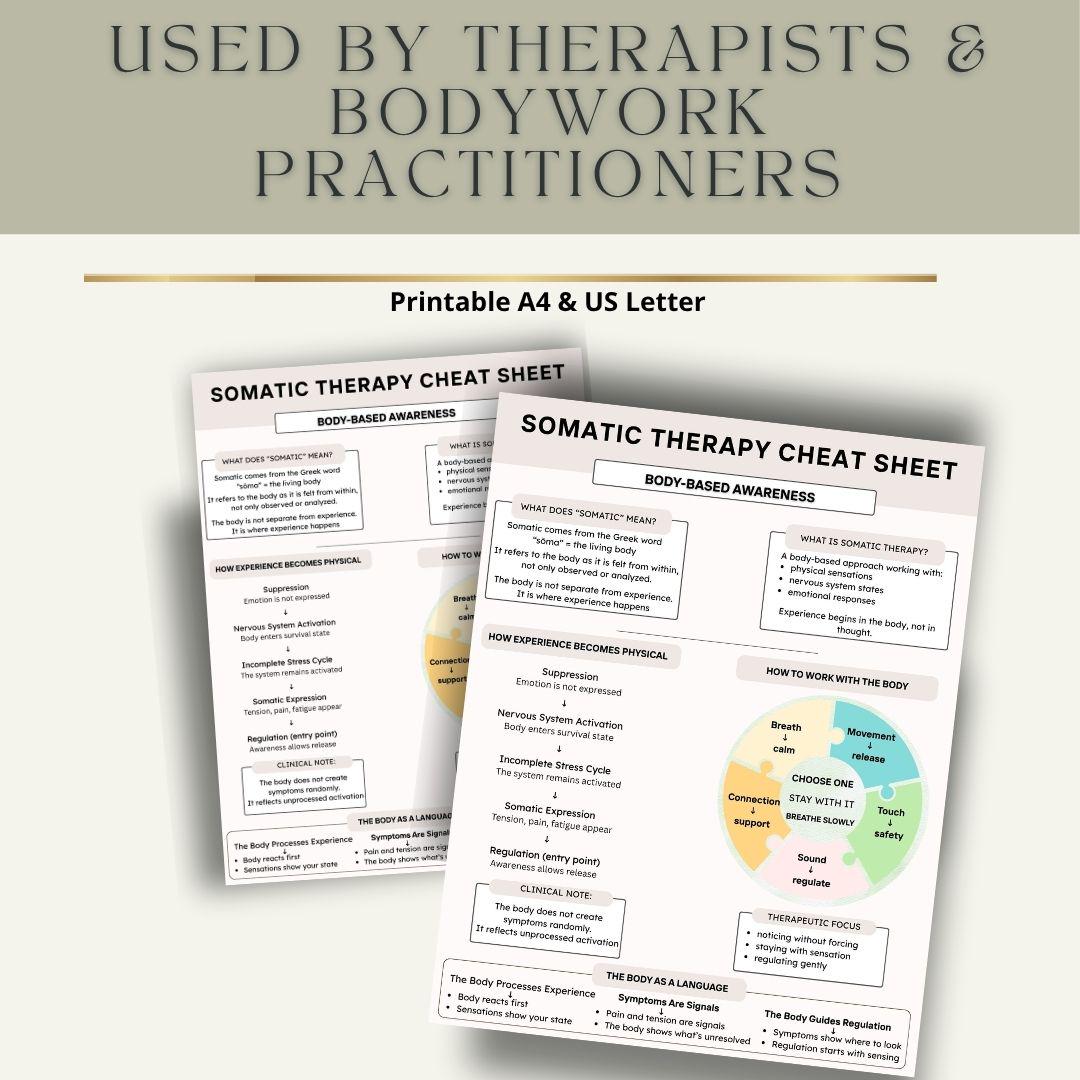 Somatic Development Map Somatic Reset Map | Body Awareness Guide | Nervous System Regulation ...