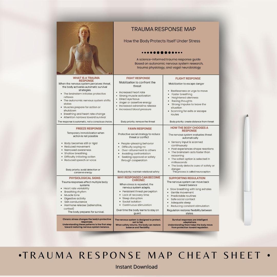 Trauma Response Map Cheat Sheet | Fight Flight Freeze Fawn Nervous ...