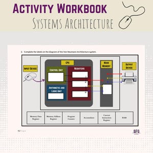 May include: A diagram illustrating the Von Neumann Architecture system, with labels for the CPU, main memory, input device, output device, control unit, registers, and arithmetic and logic unit. The diagram shows the flow of data between the different components of the system.