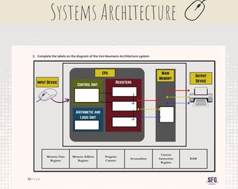 Computing GCSE Systems Architecture Workbook - Classroom learning, homelearning or revision multiple page, printable download for schools.