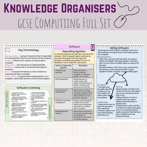 May include: A colourful infographic titled "Knowledge Organisers GCSE Computing Full Set" with a mouse icon. The infographic is divided into three sections: Key Terminology, Software, and Utility Software. Each section includes a table with definitions and descriptions of various computing terms and concepts.