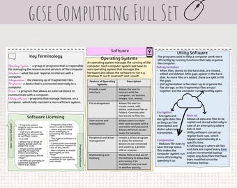 GCSE rechnen COMPLETE Revision Wissen Organisatoren - Gemischte Themen; Daten, Binärdateien, Netze, Computer, Software, salgorythmen und mehr!