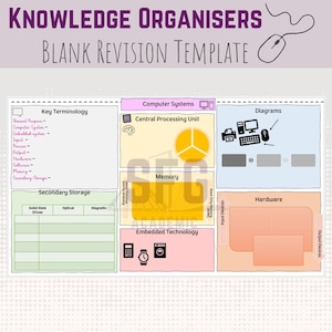 Puede incluir: Un gráfico de organización del conocimiento colorido con el título "Knowledge Organizers Blank Revision Template". El gráfico está dividido en secciones con encabezados como "Key Terminology", "Computer Systems", "Diagrams", "Secondary Storage", "Embedded Technology" y "Hardware".