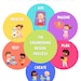 Engineering Design Process Poster, Science Decor, Homeschool ...