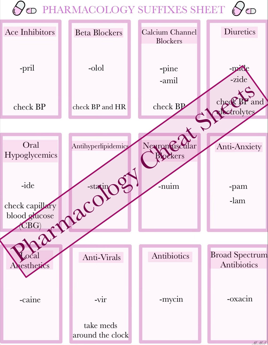 Pharmacology Cheat Sheets - Etsy