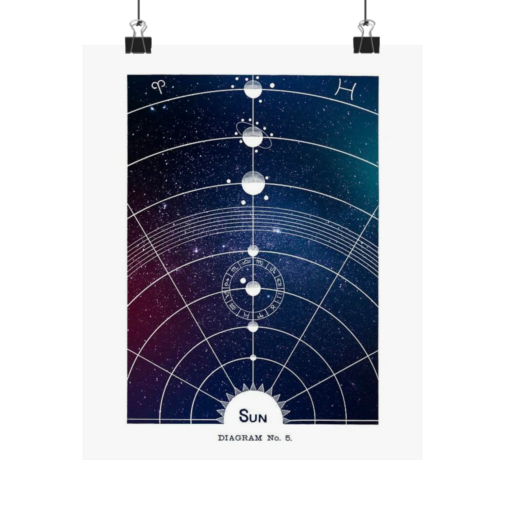 Space Art Print, Vintage Solar System Poster, Classic Astronomy Wall
