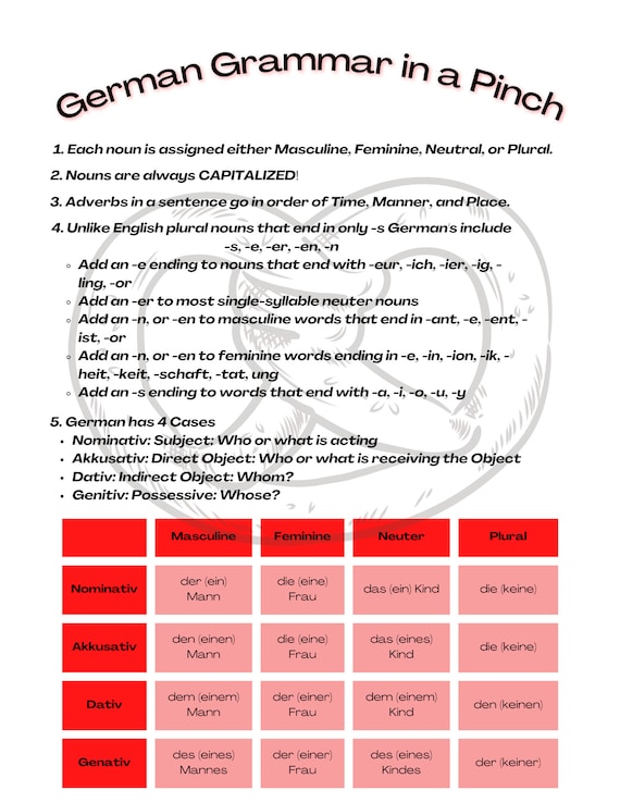 German Grammar Cheat Sheet Etsy