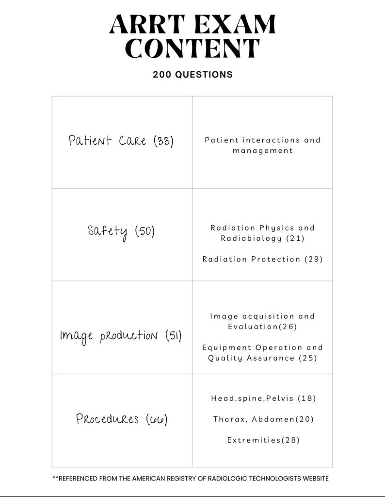 ARRT Board Exam Study Guide hard Copy free Shipping - Etsy
