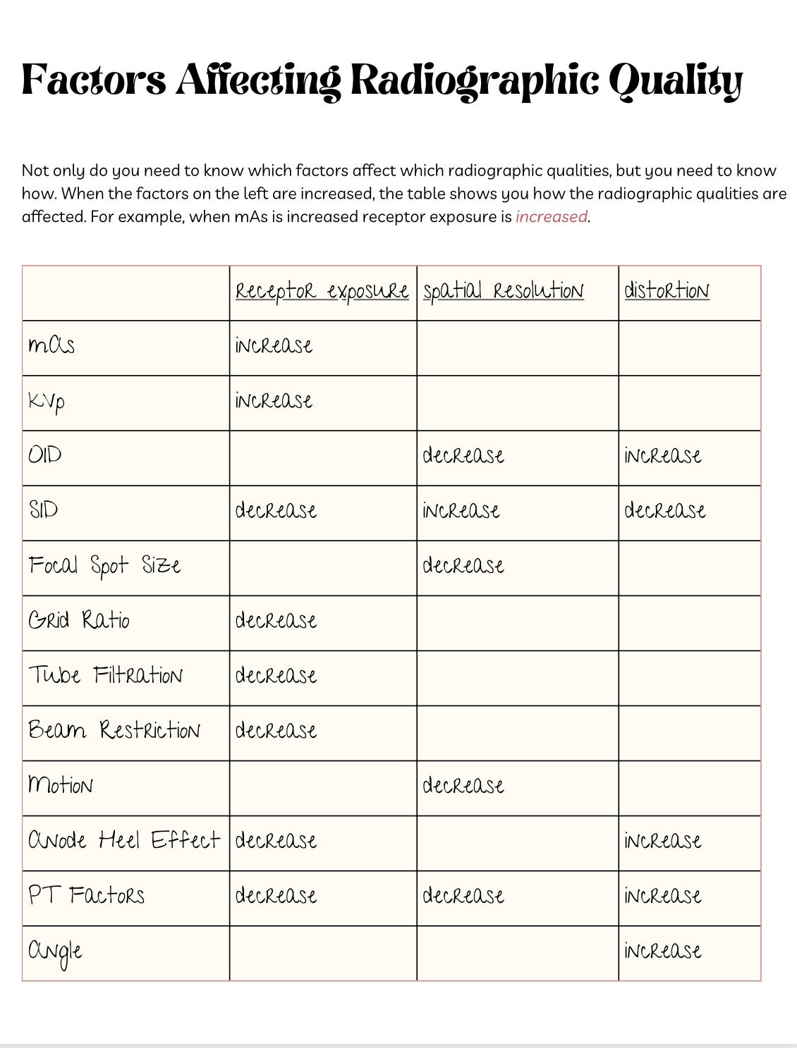arrt-board-exam-study-guide-digital-copy-etsy