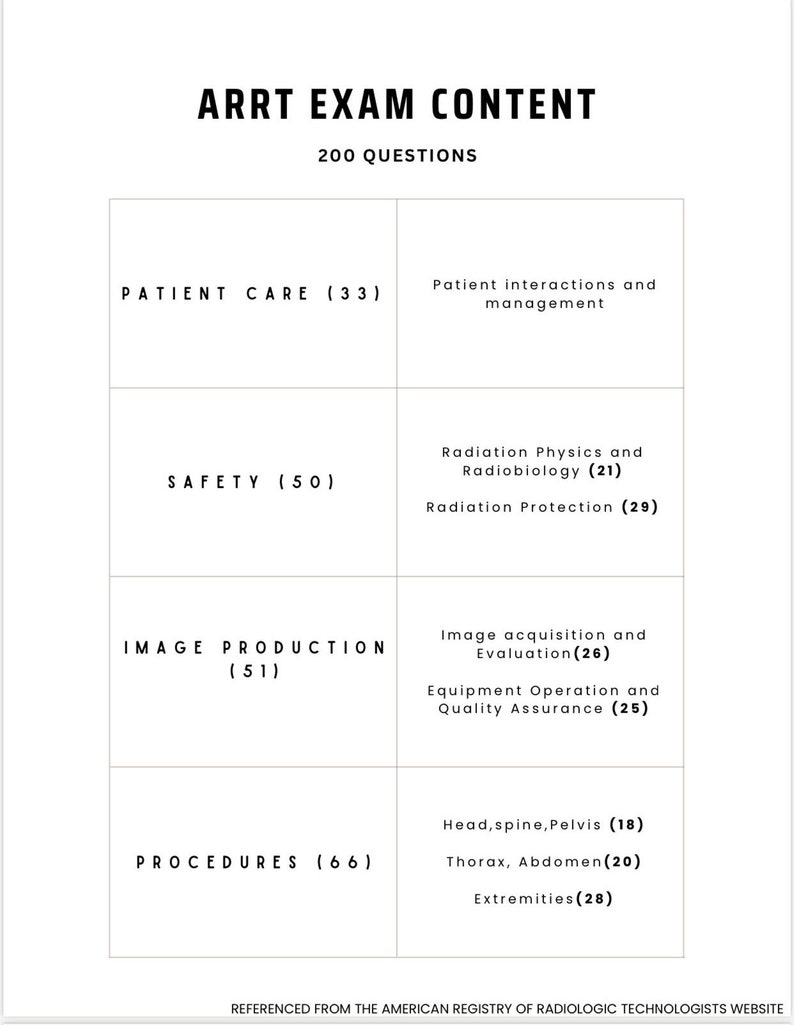 ARRT Board Exam Study Guide DIGITAL COPY - Etsy