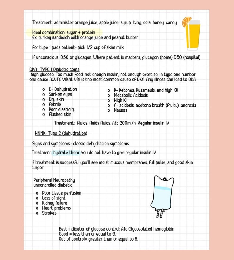 Mark Klimek NCLEX Review Bundle (2022) - Etsy